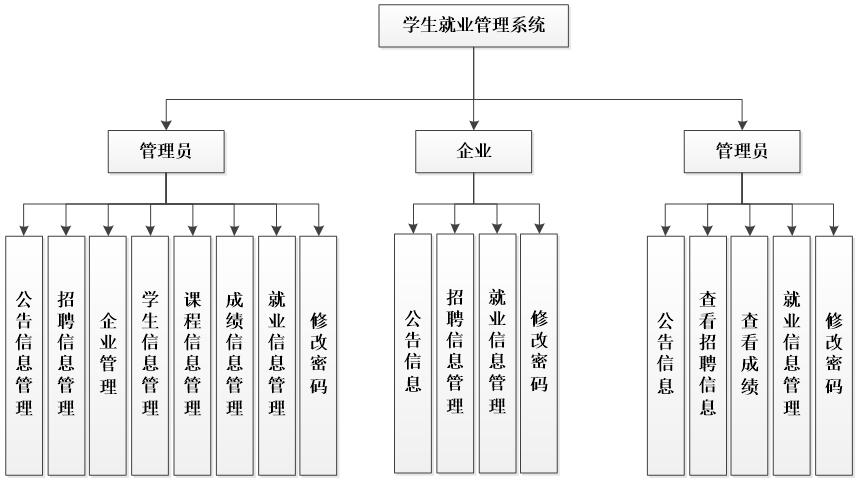 系统功能结构图