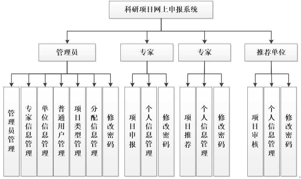 系统结构图