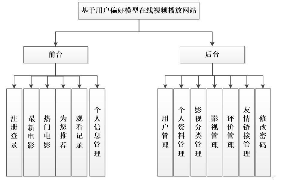 系统功能分析图