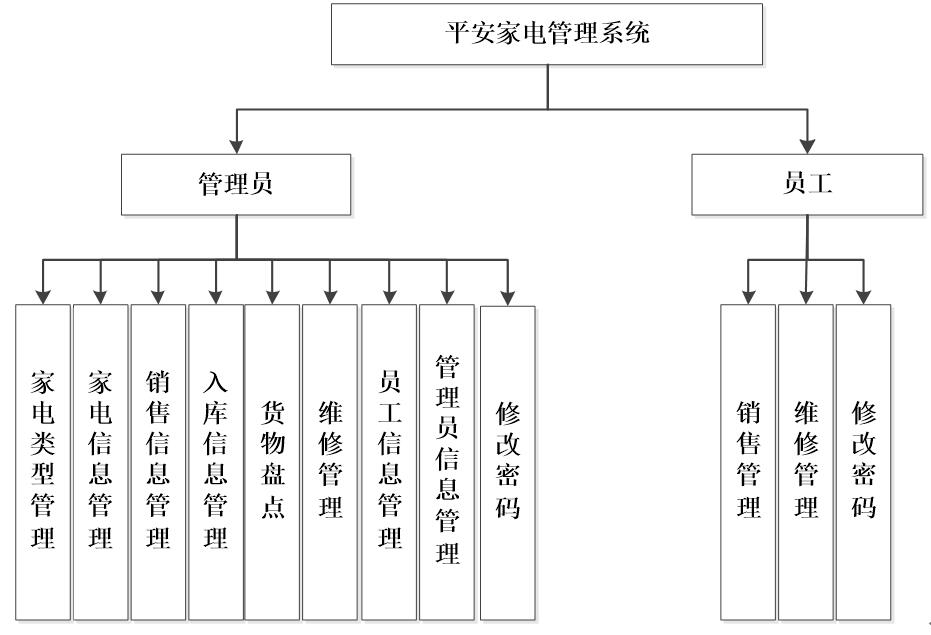 系统功能结构图