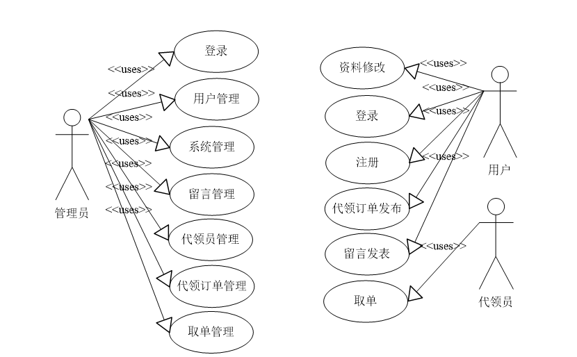 系统用例图