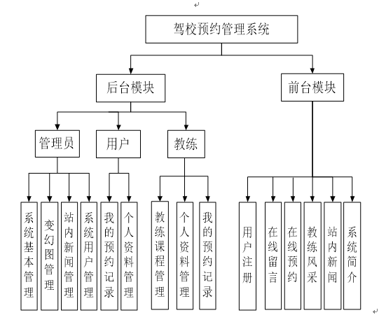 系统功能结构图