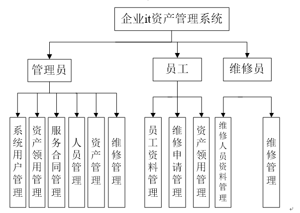 系统功能结构图