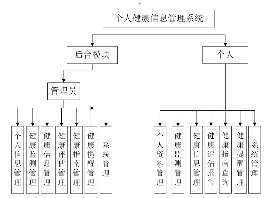 系统功能结构图