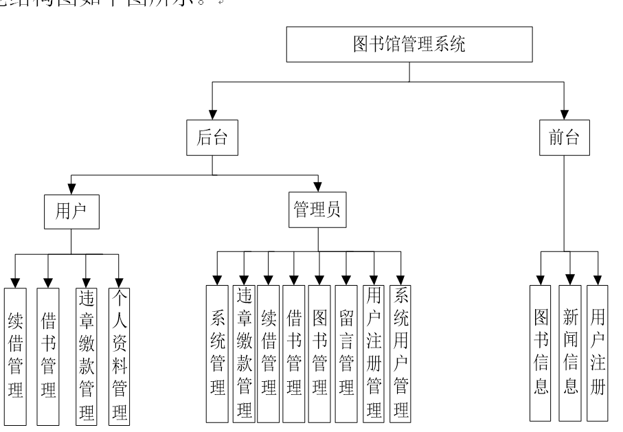 系统功能结构图