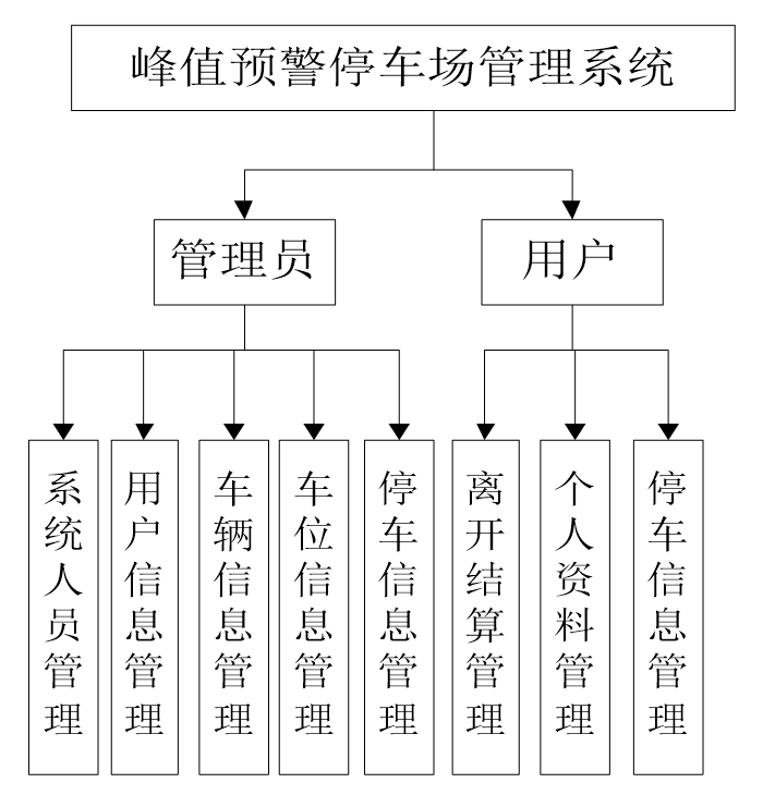 系统功能结构图