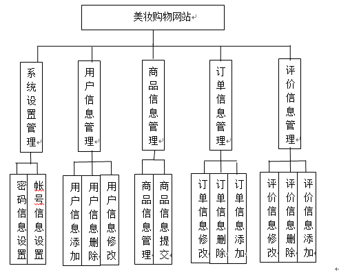 系统功能模块图