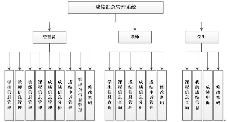 功能结构图