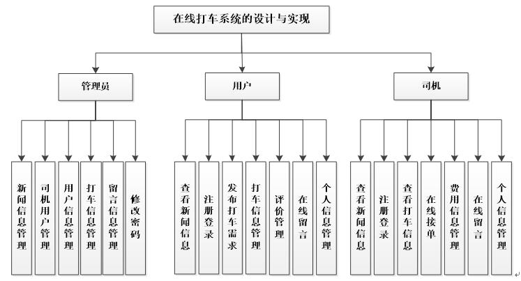 系统功能图