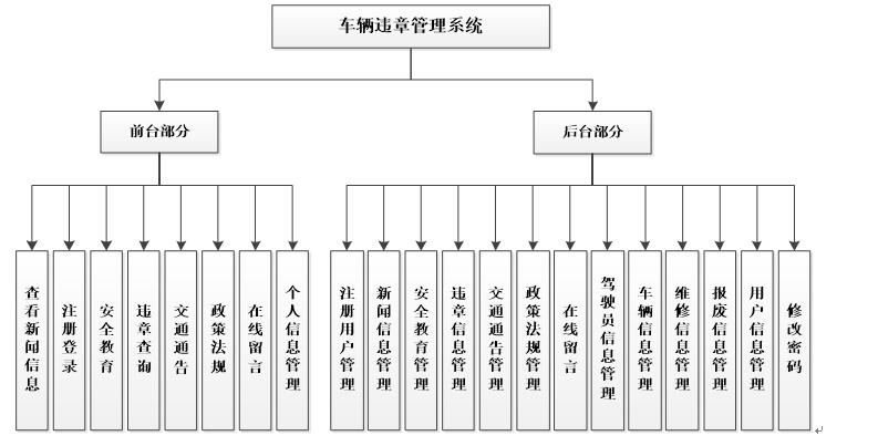 系统功能图