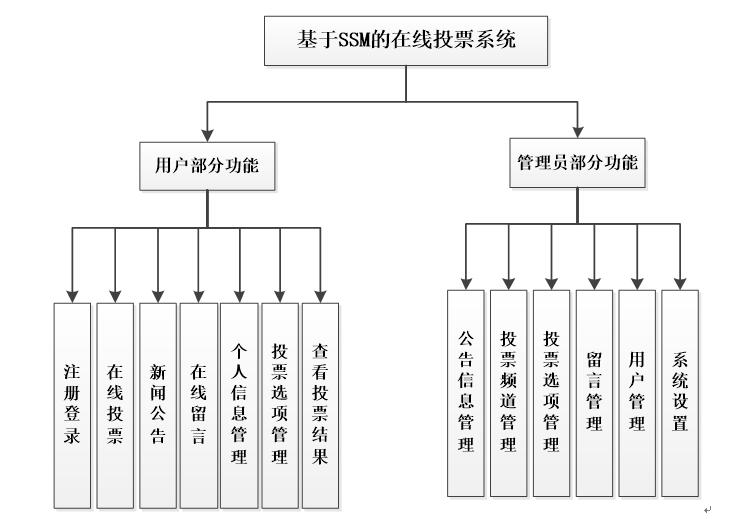 系统功能图