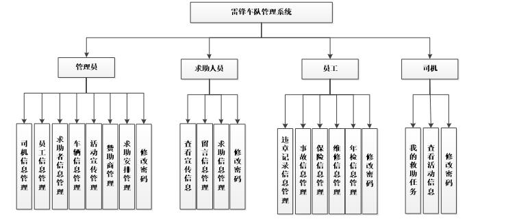 系统结构功能图