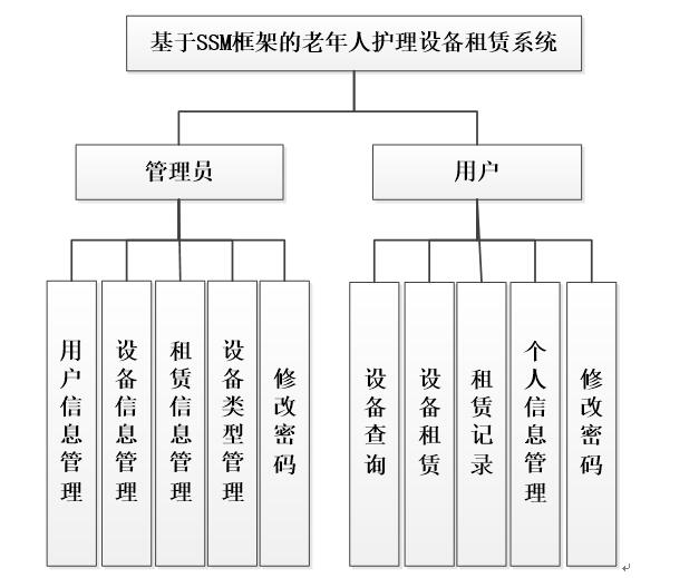 功能结构图