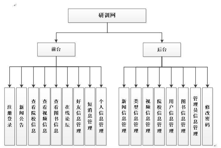 研训网功能结构图