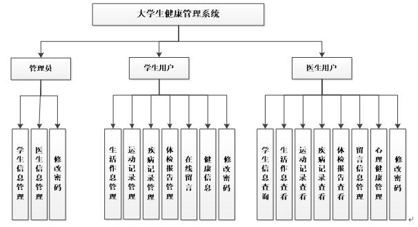 系统总体结构框图