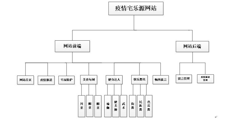 系统功能结构图