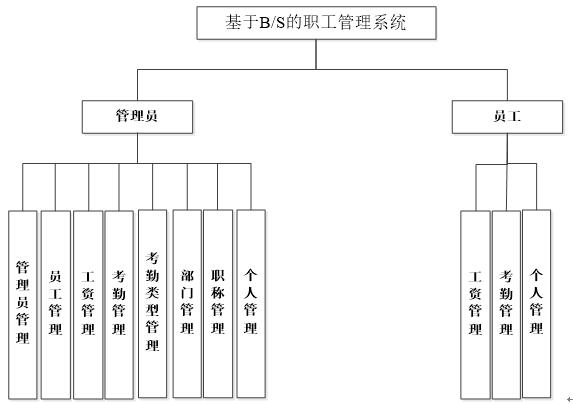 系统功能结构图