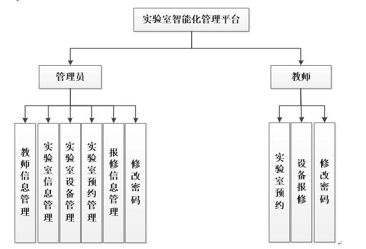 系统功能结构图