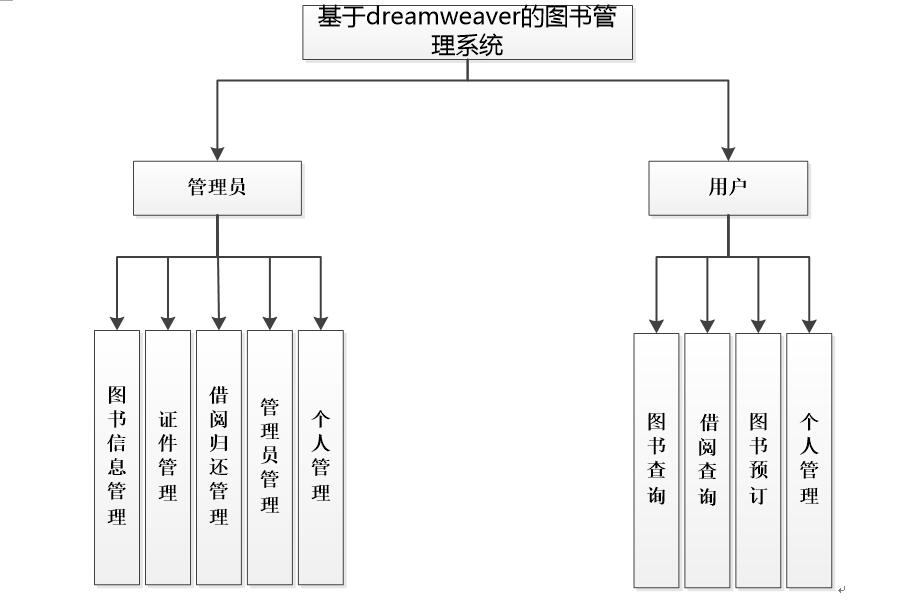 系统功能结构图