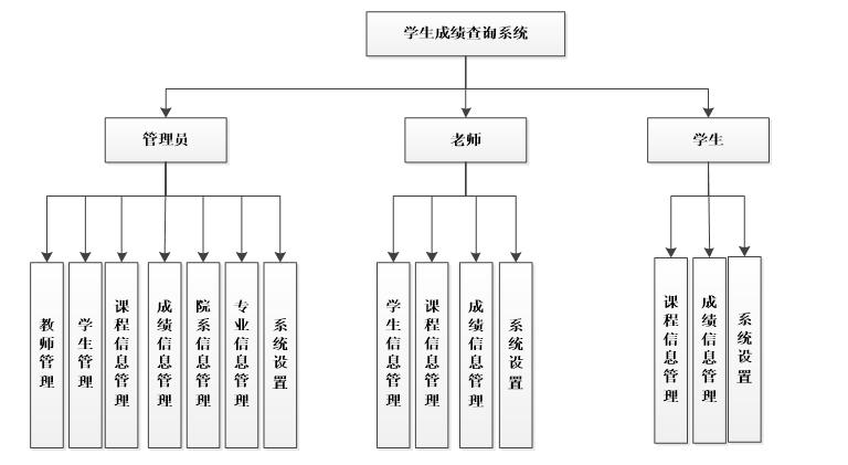 系统功能结构图