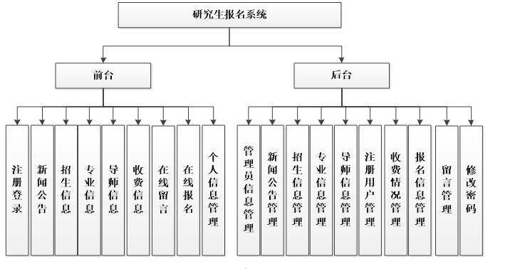 系统功能结构图