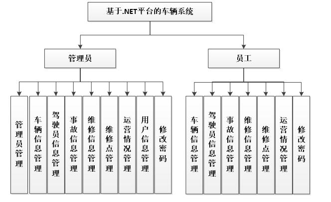 系统功能结构图