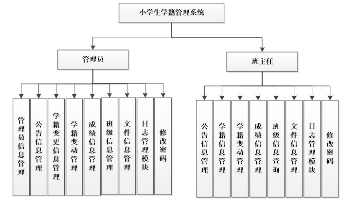 系统功能结构图