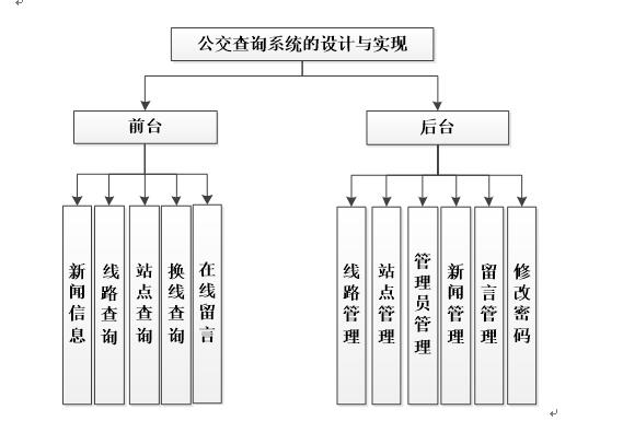 系统功能结构图