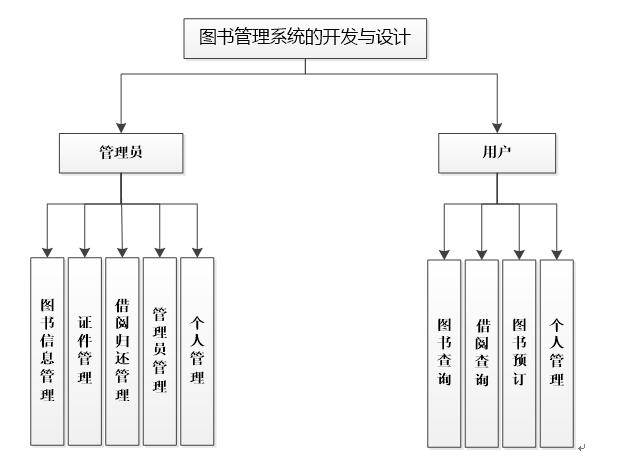 后台界面