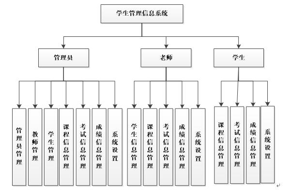 后台界面