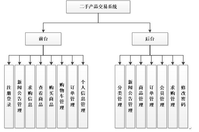 系统功能结构图