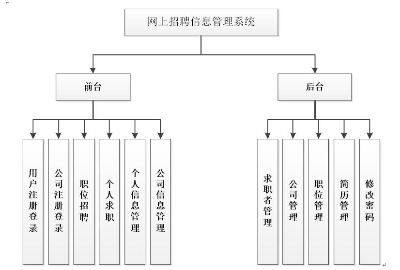 系统功能结构图