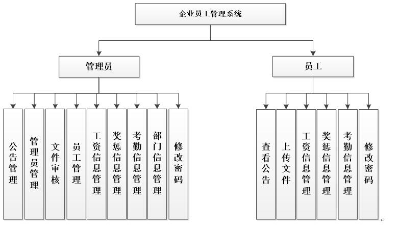 系统功能结构图