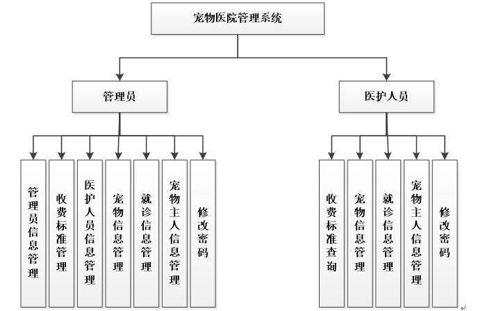 系统功能结构图