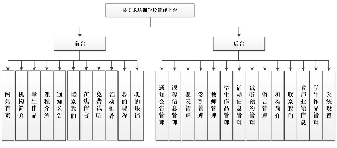 系统功能结构图