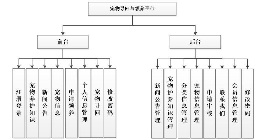 系统功能结构图