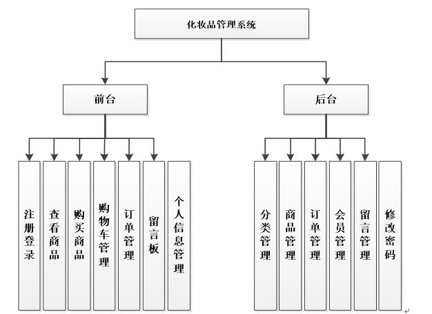 系统功能结构图