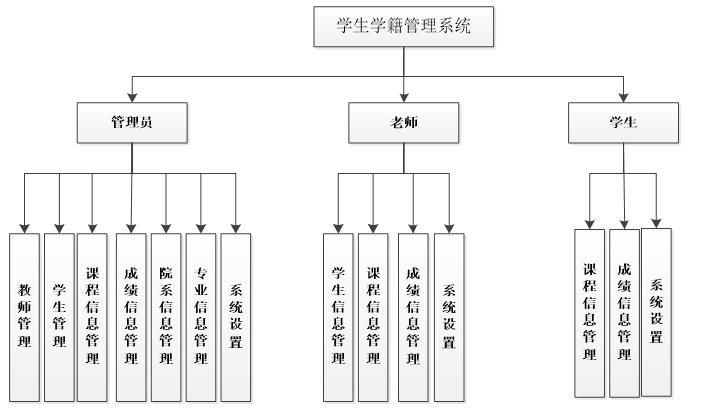 系统功能结构图