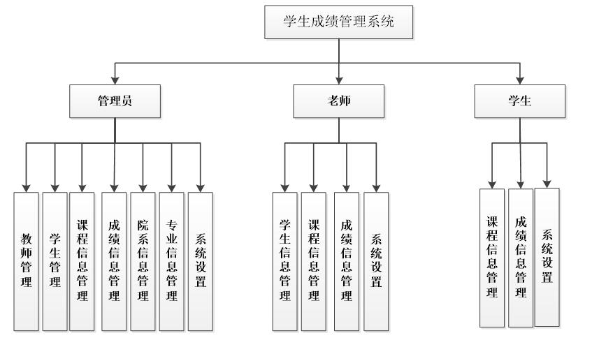 系统功能结构图