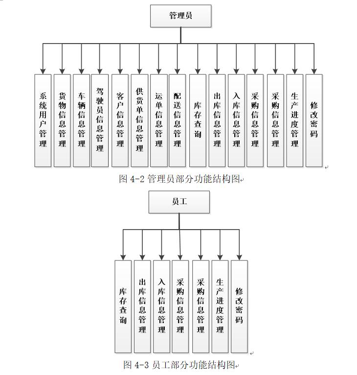 系统功能结构图