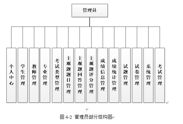 系统功能结构图