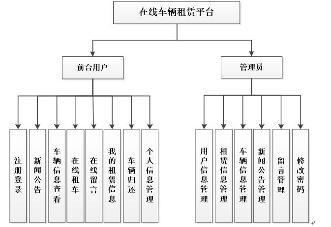 系统功能结构图